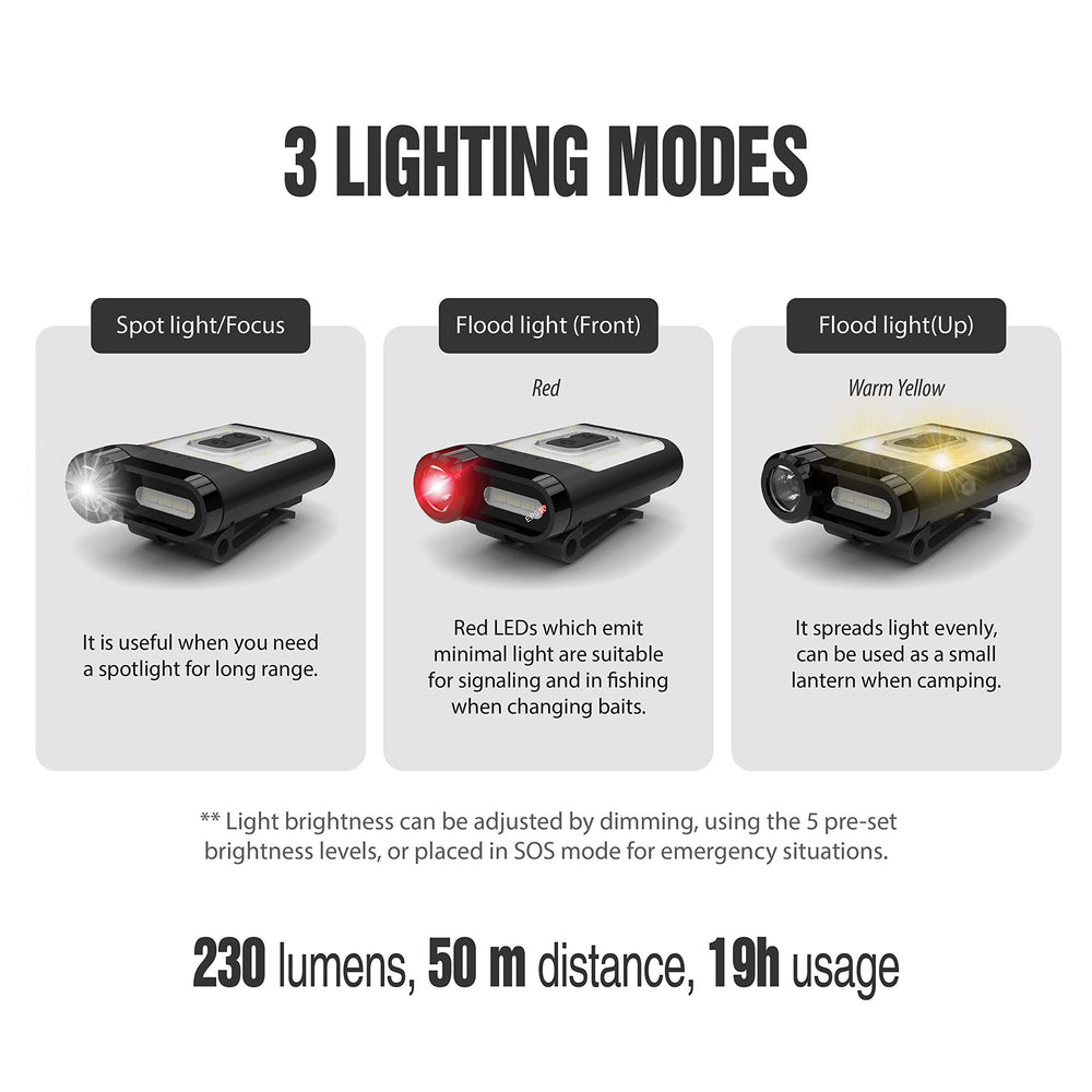Claymore Capon 65A+ red mode closeup for night-preserving light and safety benefit