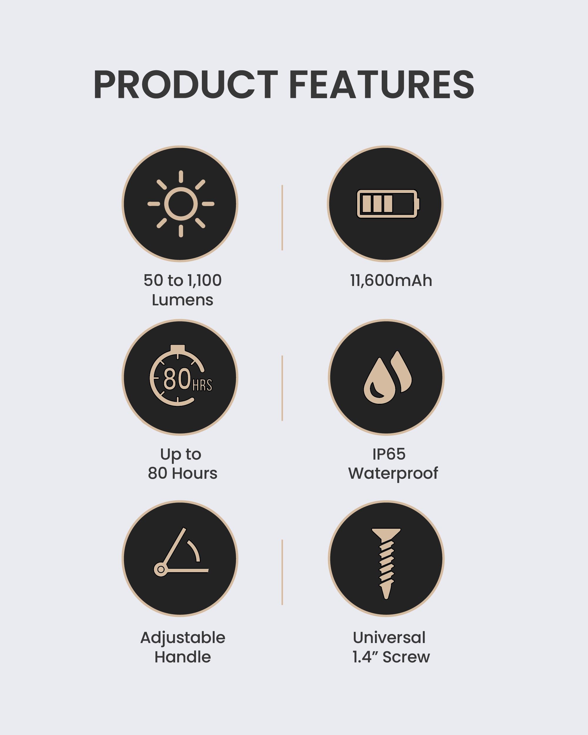 Claymore Ultra2 USB-C port detail showing fast-charge capability and convenience