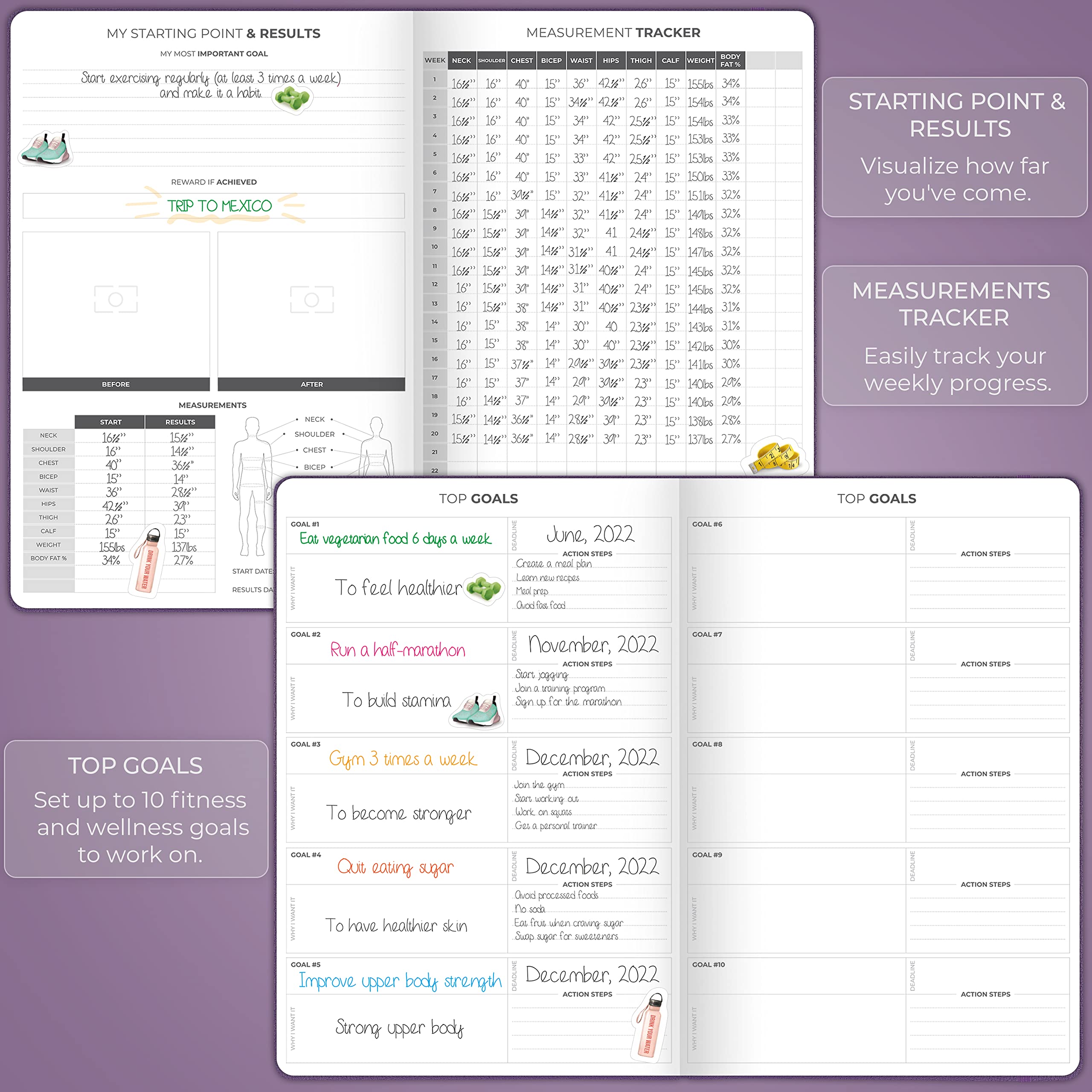 Clever Fox monthly review and trackers spread highlighting progress measurement and habit checks