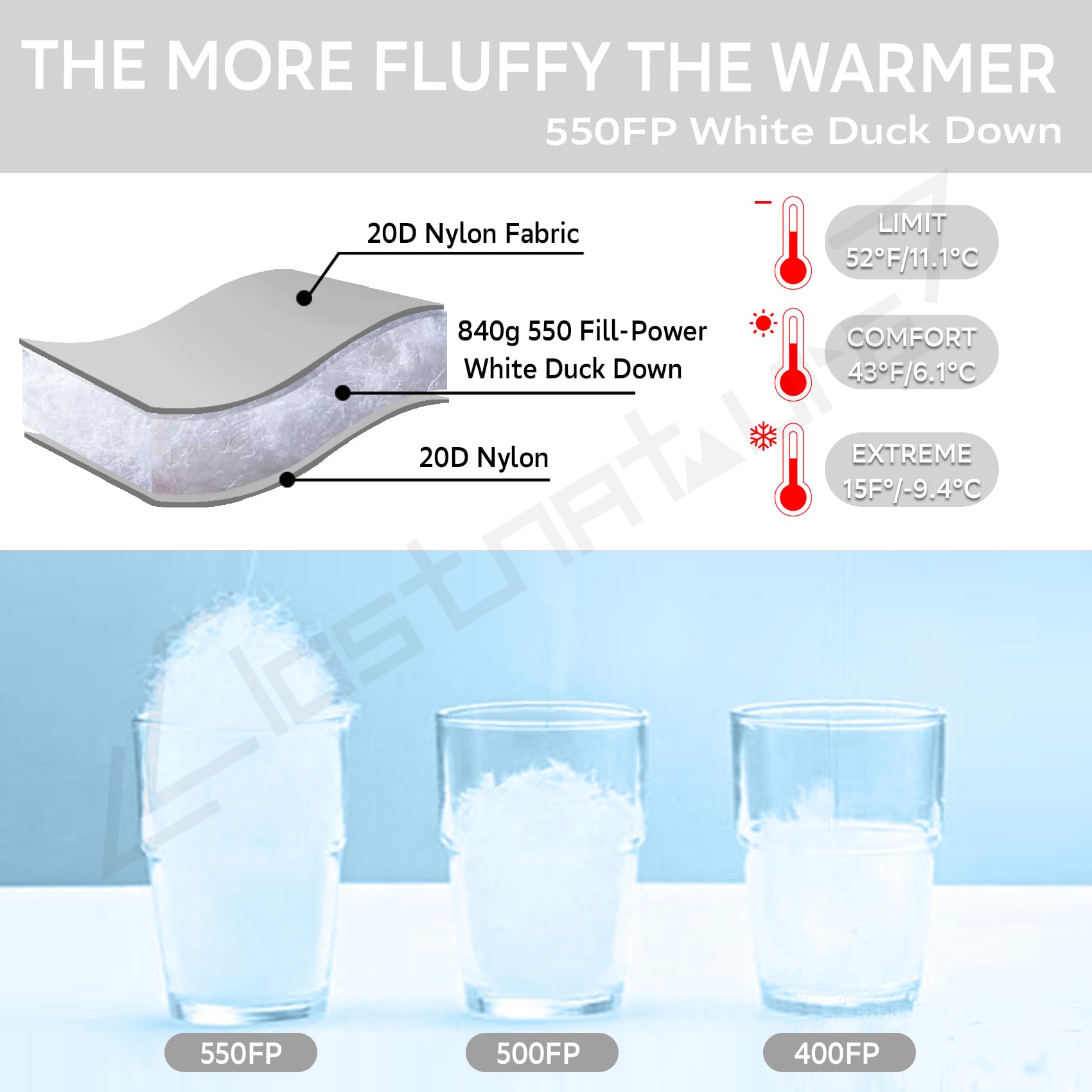 Clostnature mummy-shaped sleeping bag in campsite increasing thermal efficiency