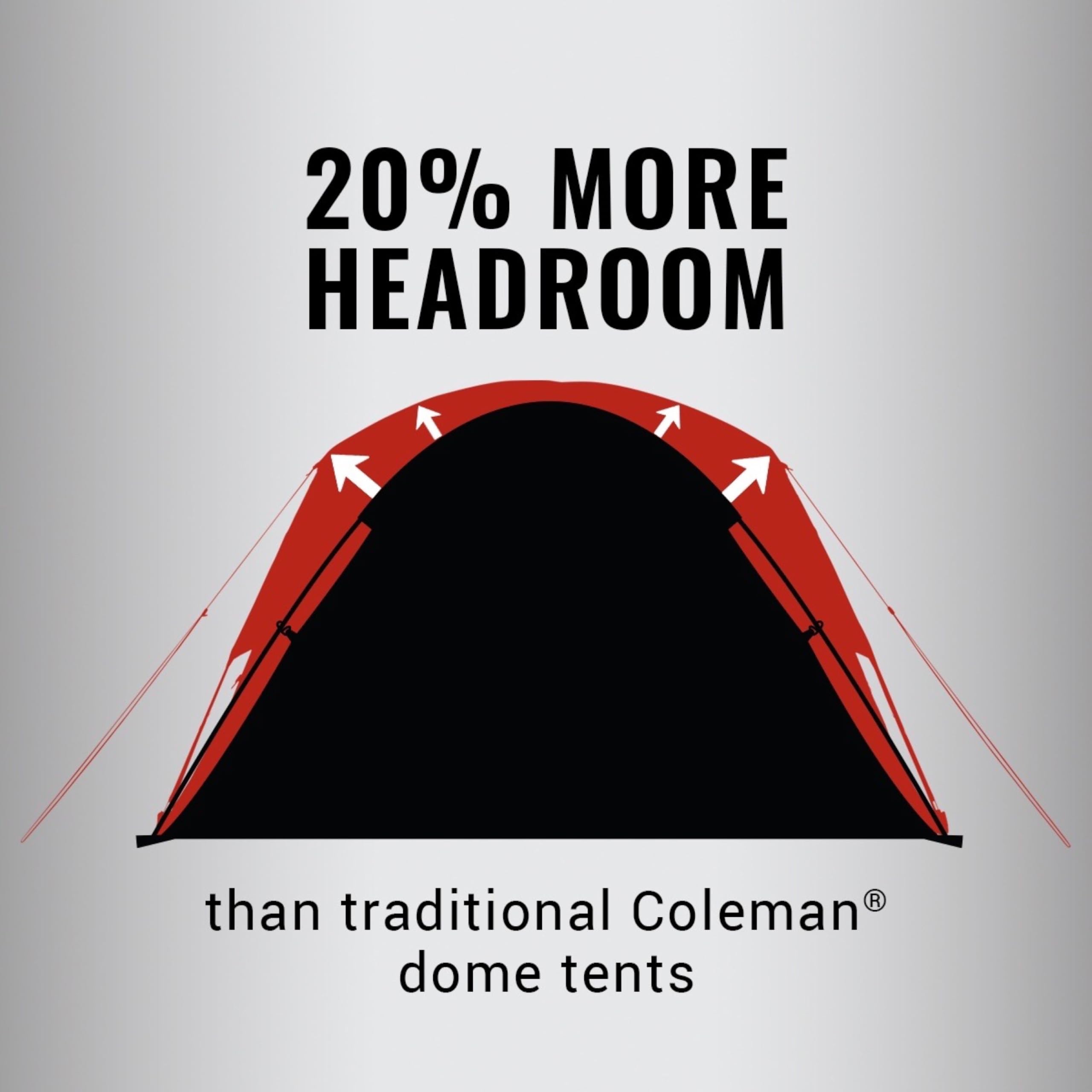 Coleman Skydome WeatherTec tub floor detail protecting gear from ground moisture