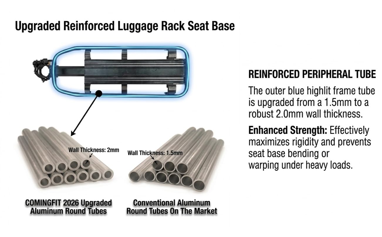COMINGFIT close-up of 2.0mm thick tubing proving durability