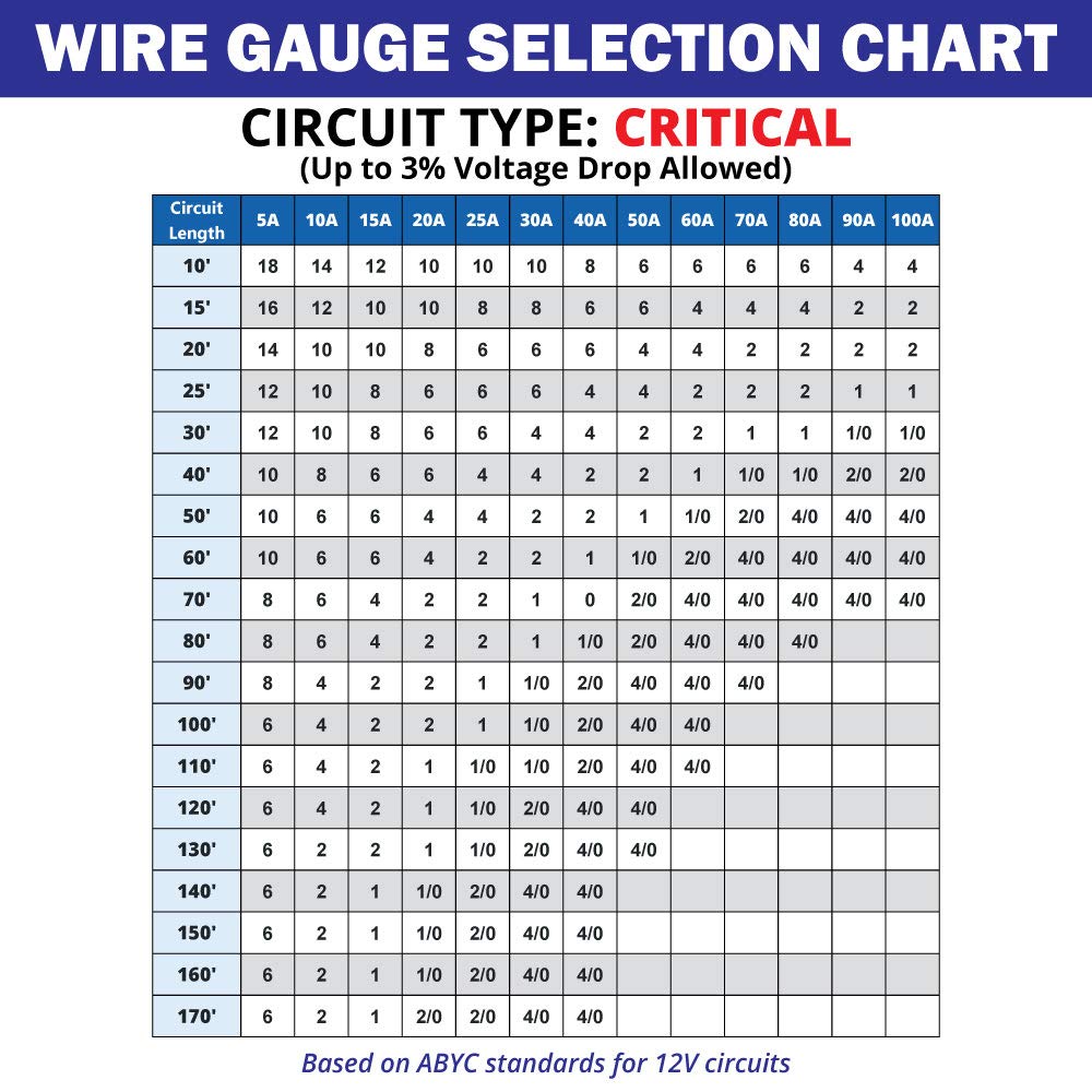 Close-up of tinned multi-strand conductor by Common Sense Marine highlighting corrosion resistance