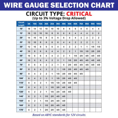 Close-up of tinned multi-strand conductor by Common Sense Marine highlighting corrosion resistance
