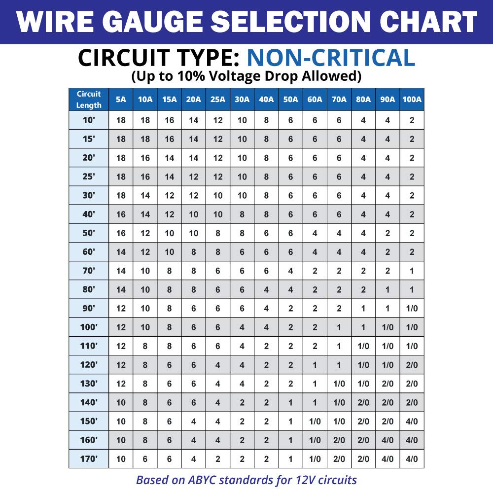 Common Sense Marine 10/3 cable installed along boat hull showing neat routing and durable protection