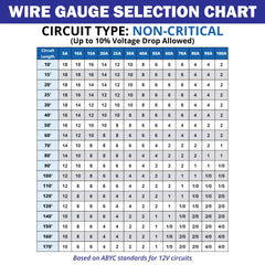 Common Sense Marine 10/3 cable installed along boat hull showing neat routing and durable protection