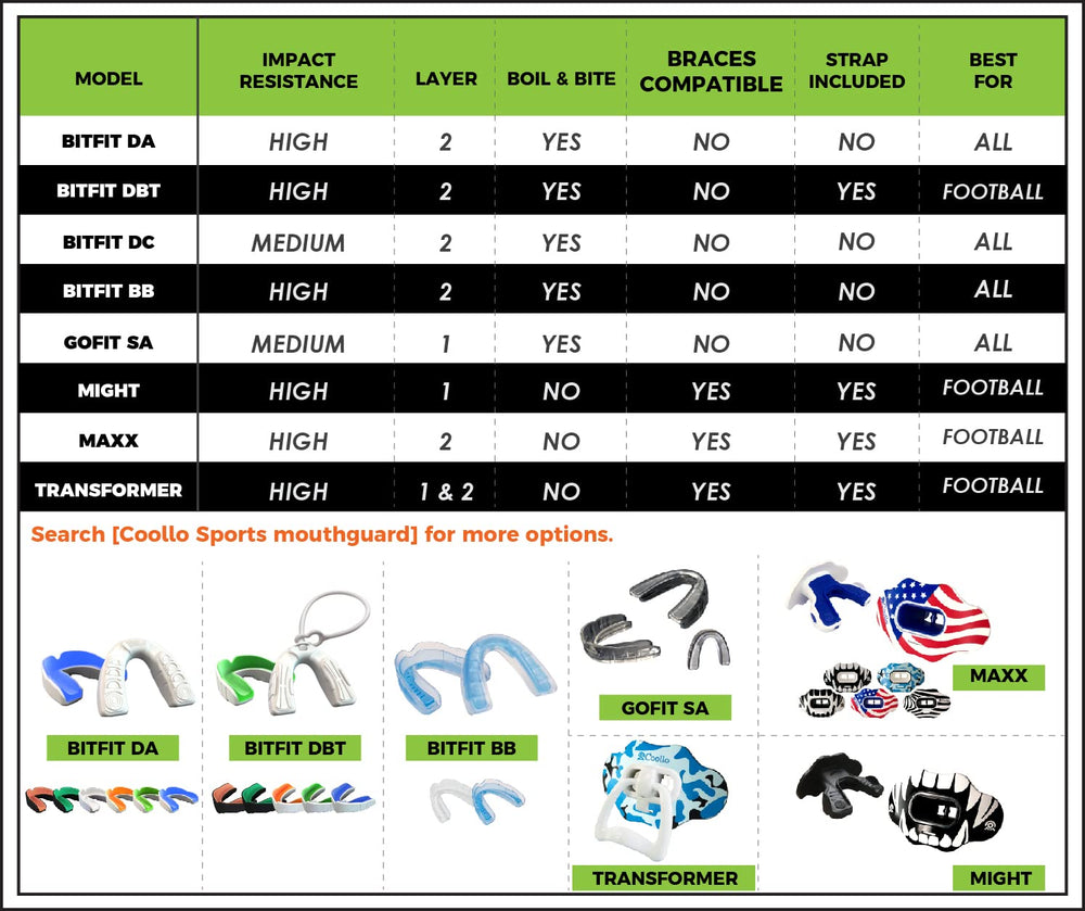 COOLLO SPORTS size comparison showing fit for ages 8 through adult convenience