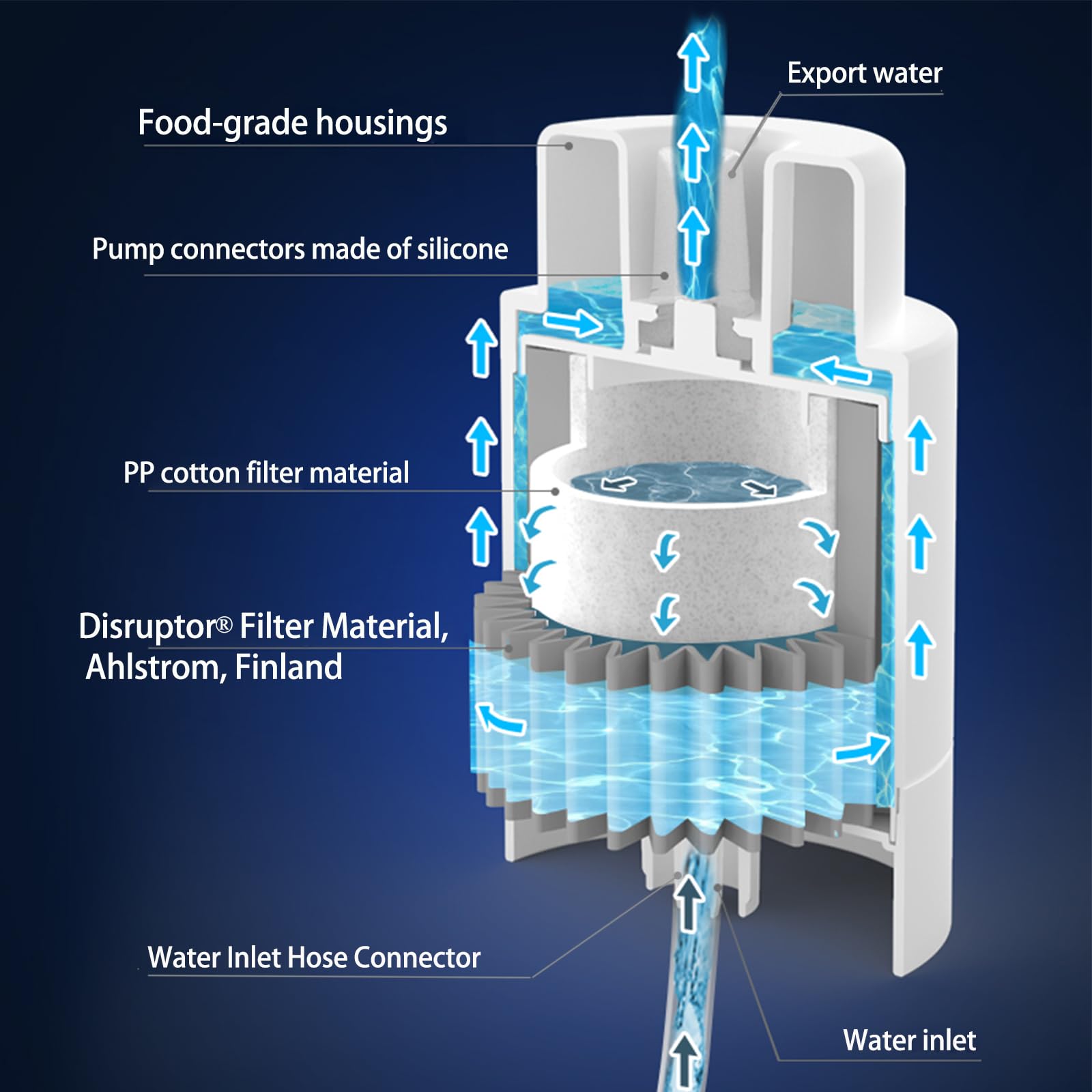 CoolWAY filter cartridge close-up highlighting high-efficiency Disruptor media benefit