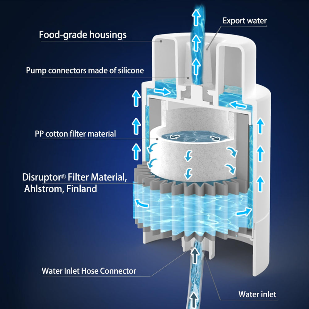 CoolWAY filter cartridge close-up highlighting high-efficiency Disruptor media benefit