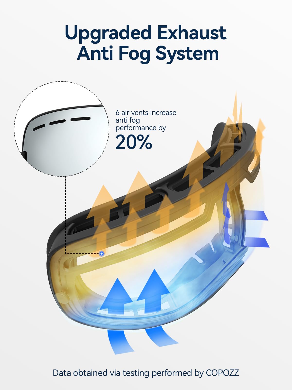 COPOZZ side view of foam and ventilation showing anti-fog airflow design