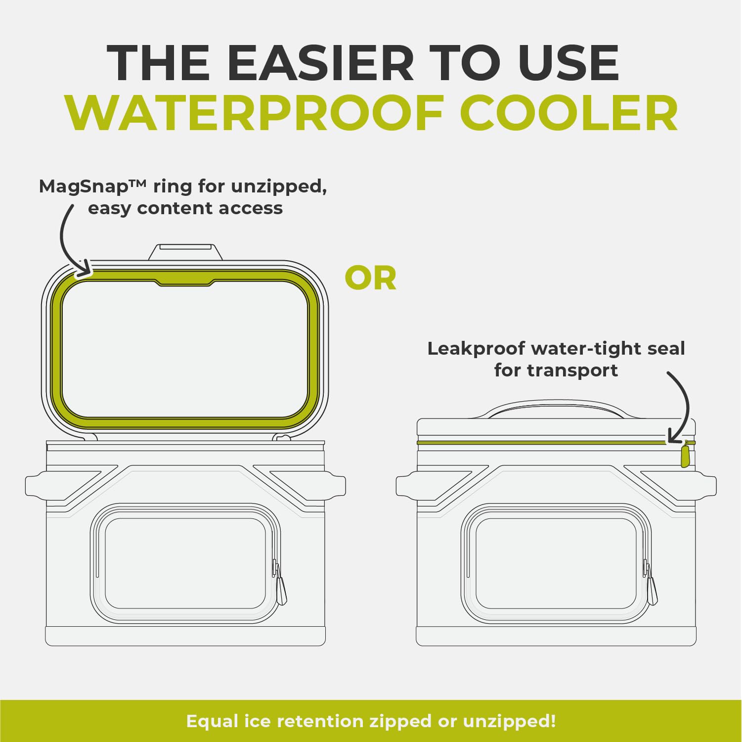CORE close-up of waterproof zipper showing watertight protection and easy cleaning