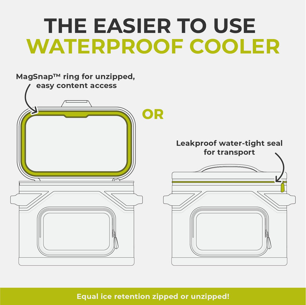 CORE close-up of waterproof zipper showing watertight protection and easy cleaning