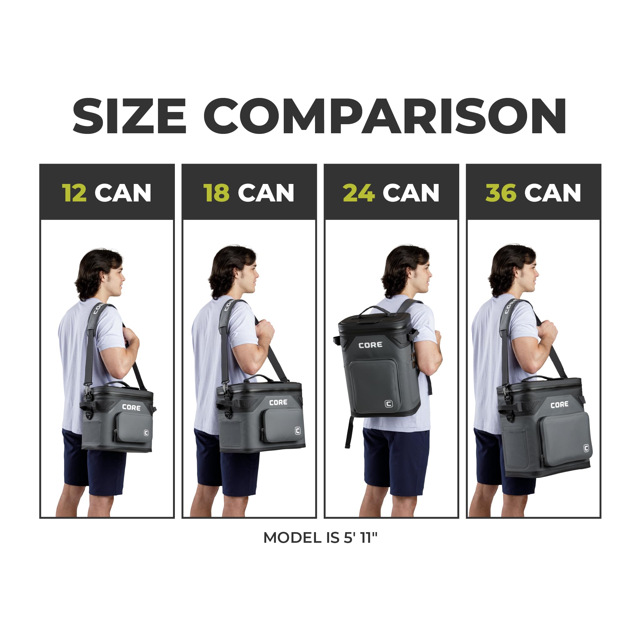 CORE waterproof zipper close-up highlighting leakproof protection