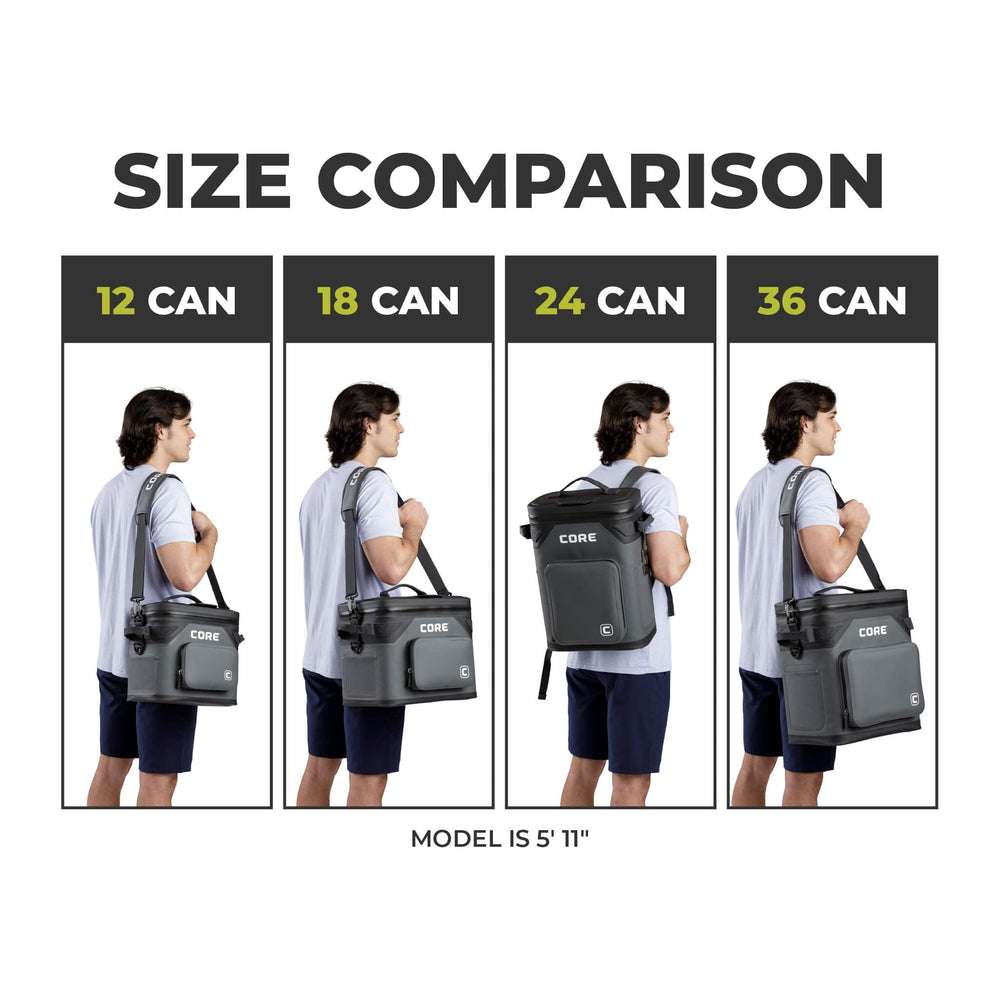 CORE waterproof zipper close-up providing leak protection and dry contents