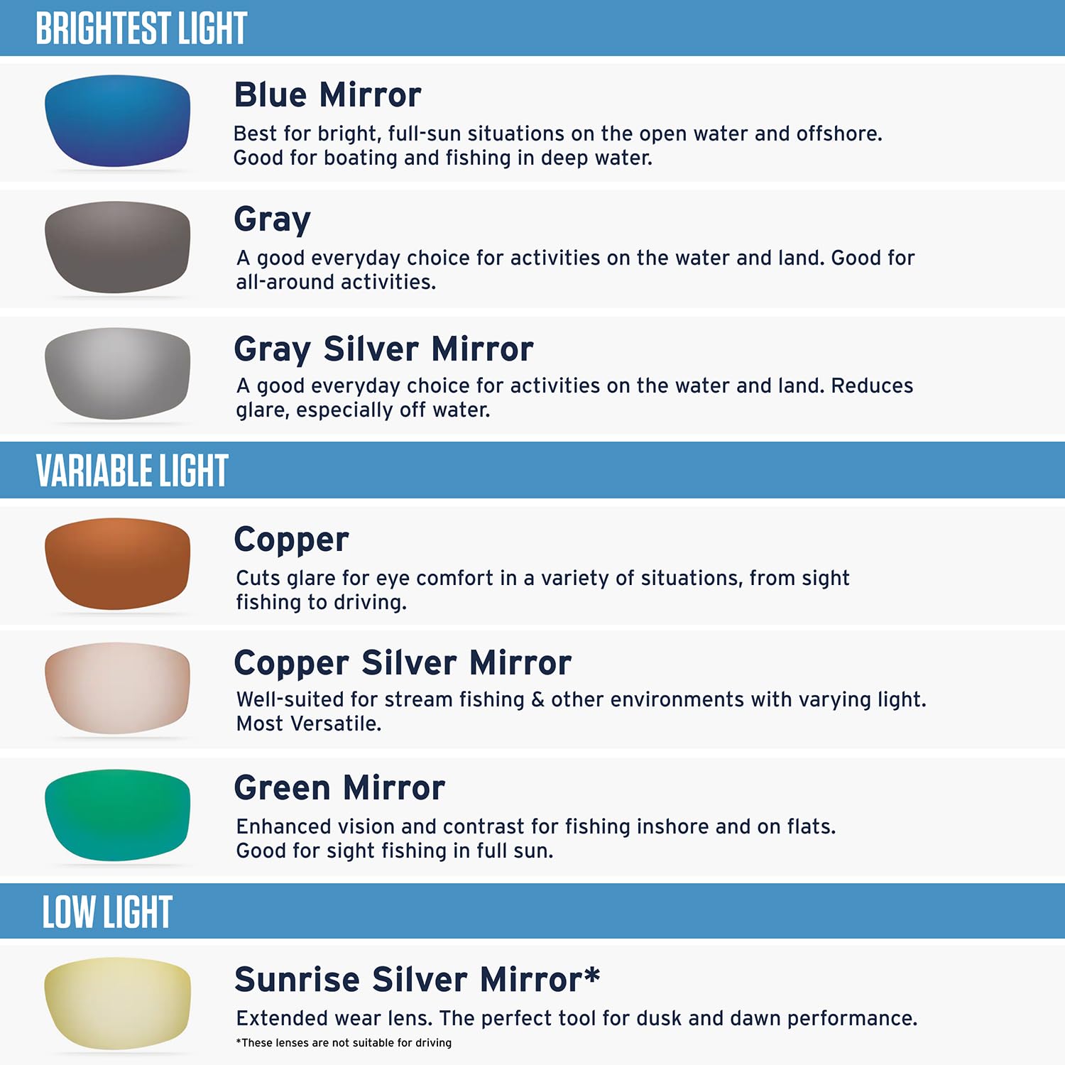Costa Del Mar Brine II on boat deck illustrating water use and glare reduction