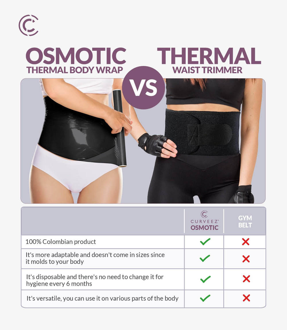CURVEEZ wrap applied around waist demonstrating increased thermal activity