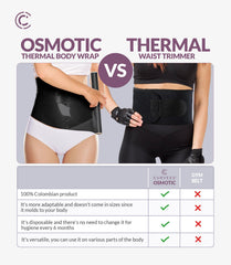 CURVEEZ wrap applied around waist demonstrating increased thermal activity