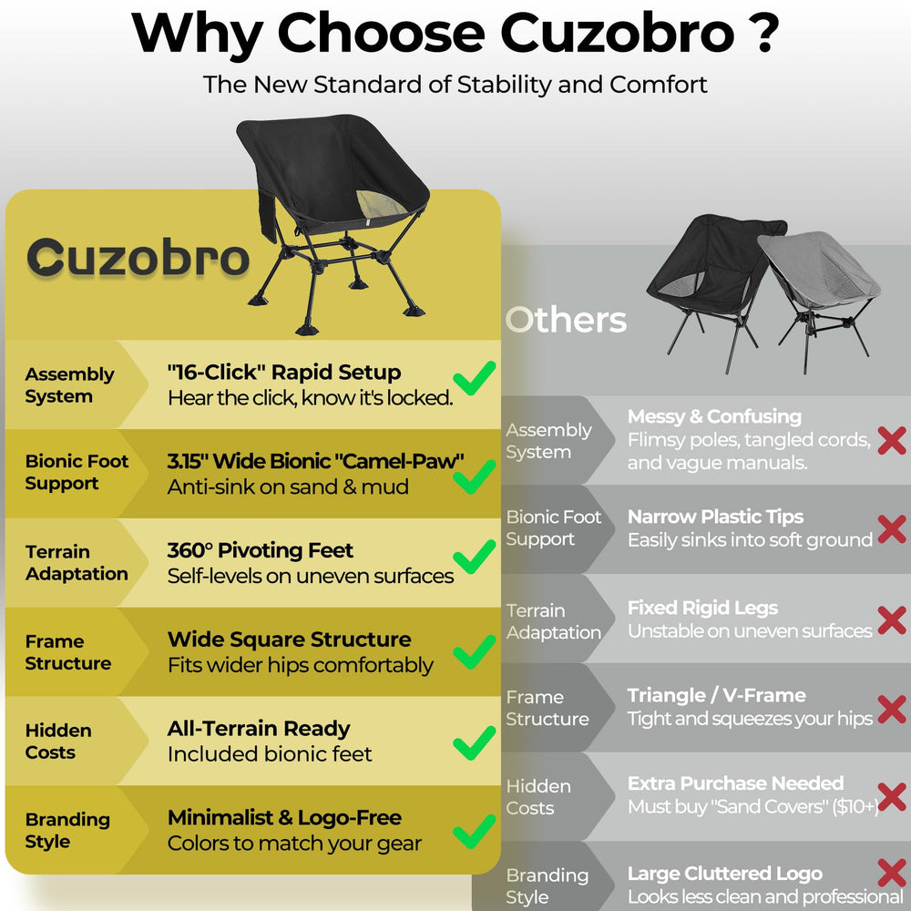 Cuzobro wide-seat fabric detail shows breathable 600D support