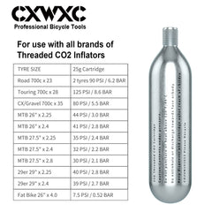 CXWXC cartridge attached to inflator inflating bike tire quickly on road