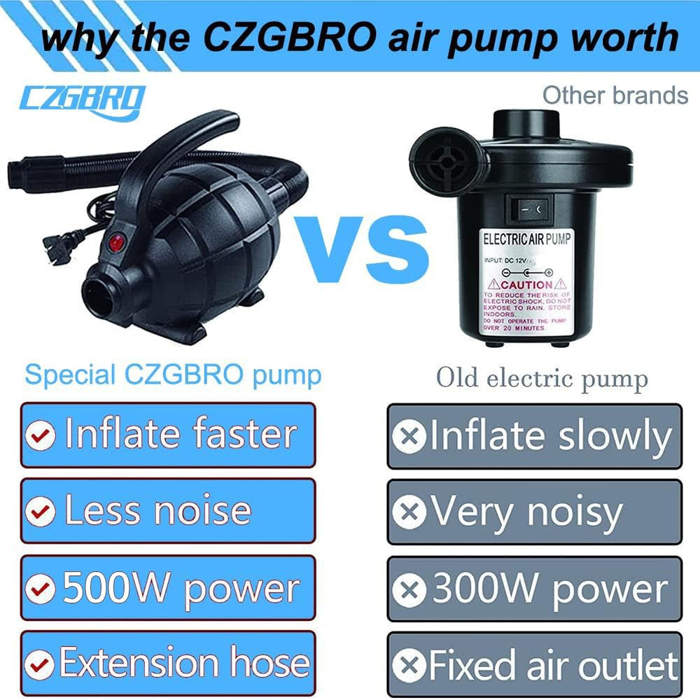 CZGBRO pump next to a hand to show portable size and easy transport