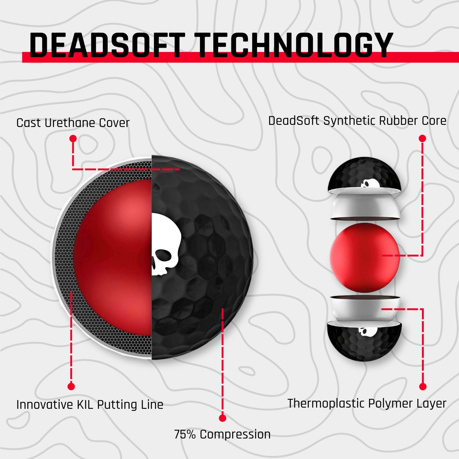 Deadspin Golf closeup of 316 dimple pattern showing aerodynamic benefit