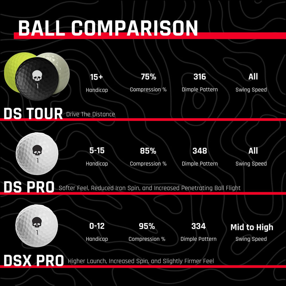 Deadspin Golf ball in hand for size and scale and easier club contact
