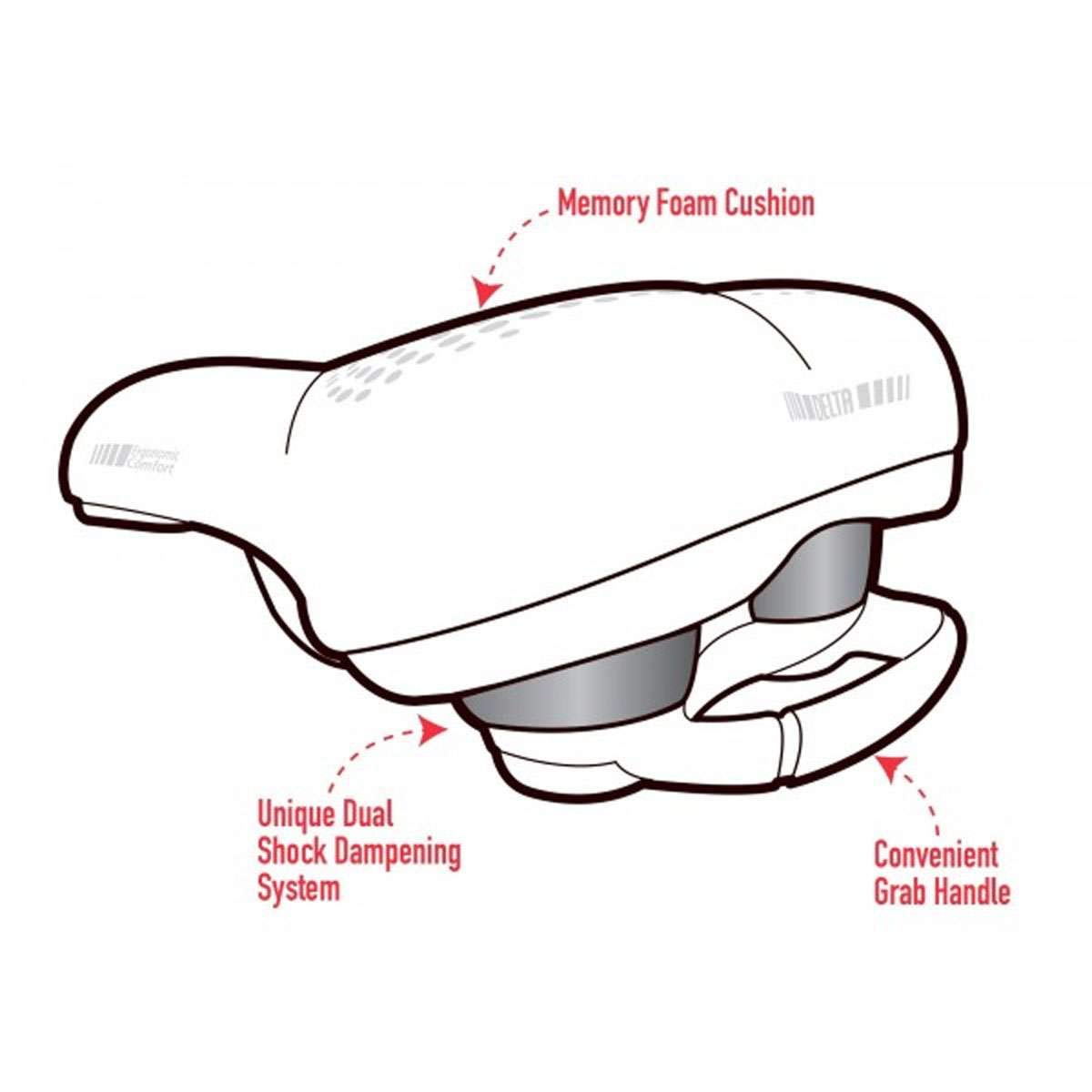 Delta grab handle demonstration with hand for easy transport benefit