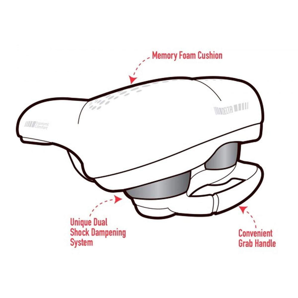 Delta grab handle demonstration with hand for easy transport benefit