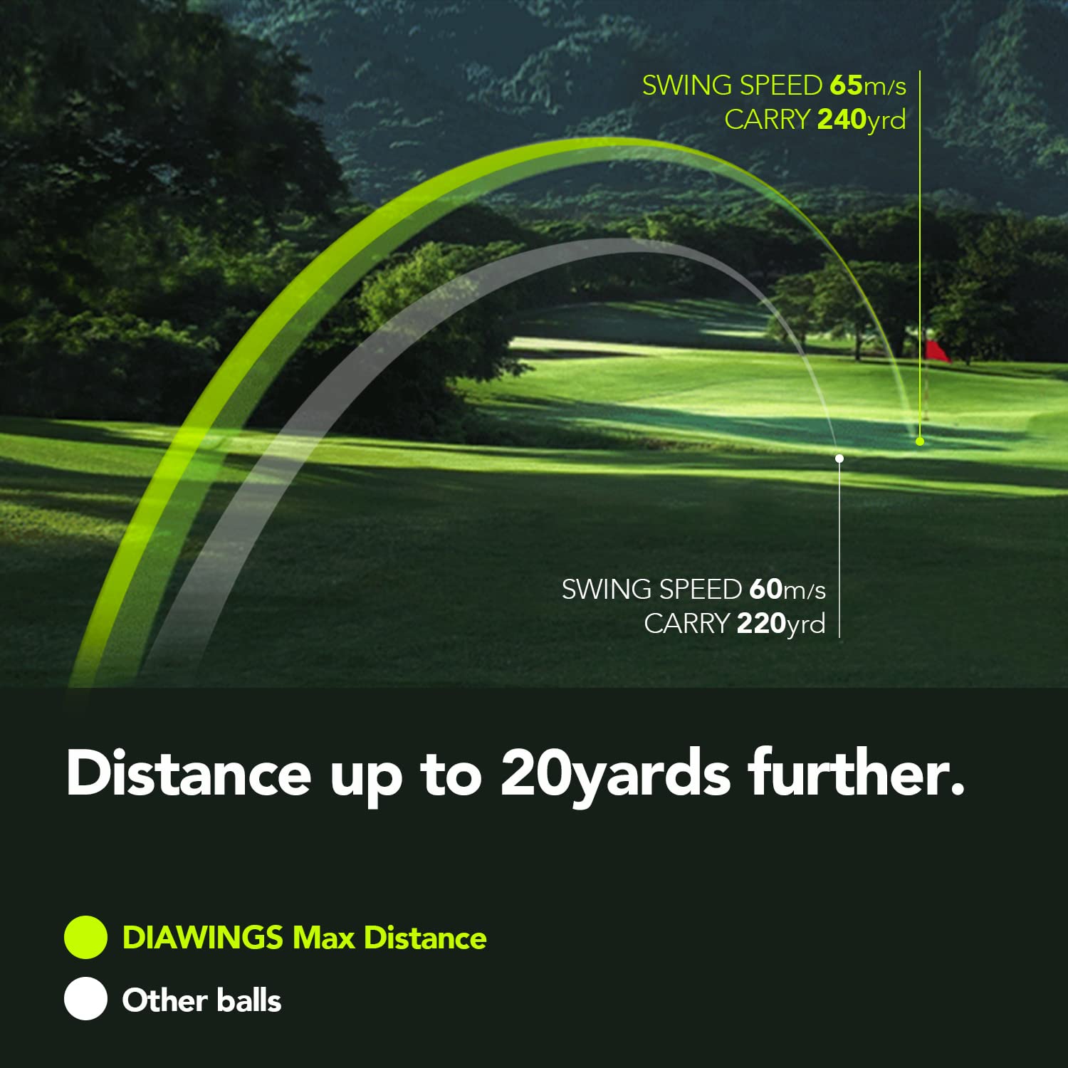 Diawings ball in flight off the tee demonstrating straighter, longer carry