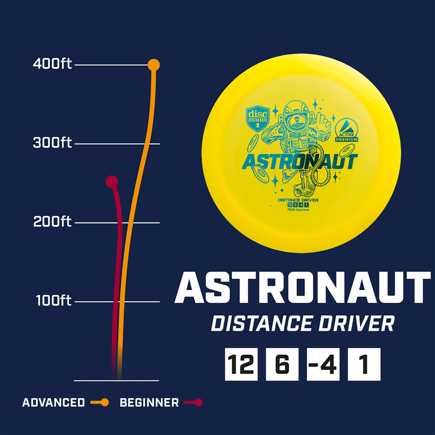 Discmania Astronaut beside scale showing 165–176g weight options for tailored stability