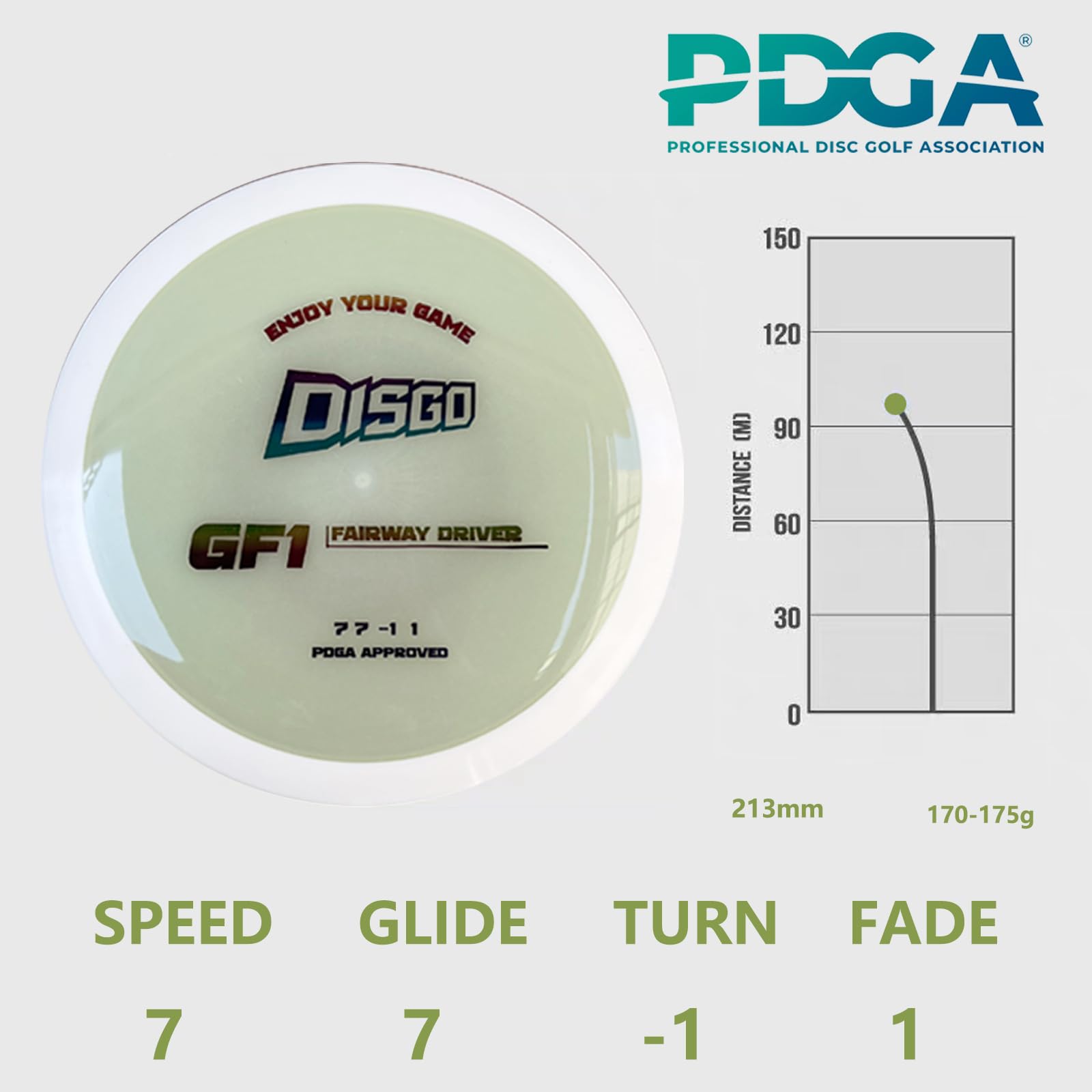 Generic DISGO GP1 putter close-up showing rim detail and max-grip texture for confident putting