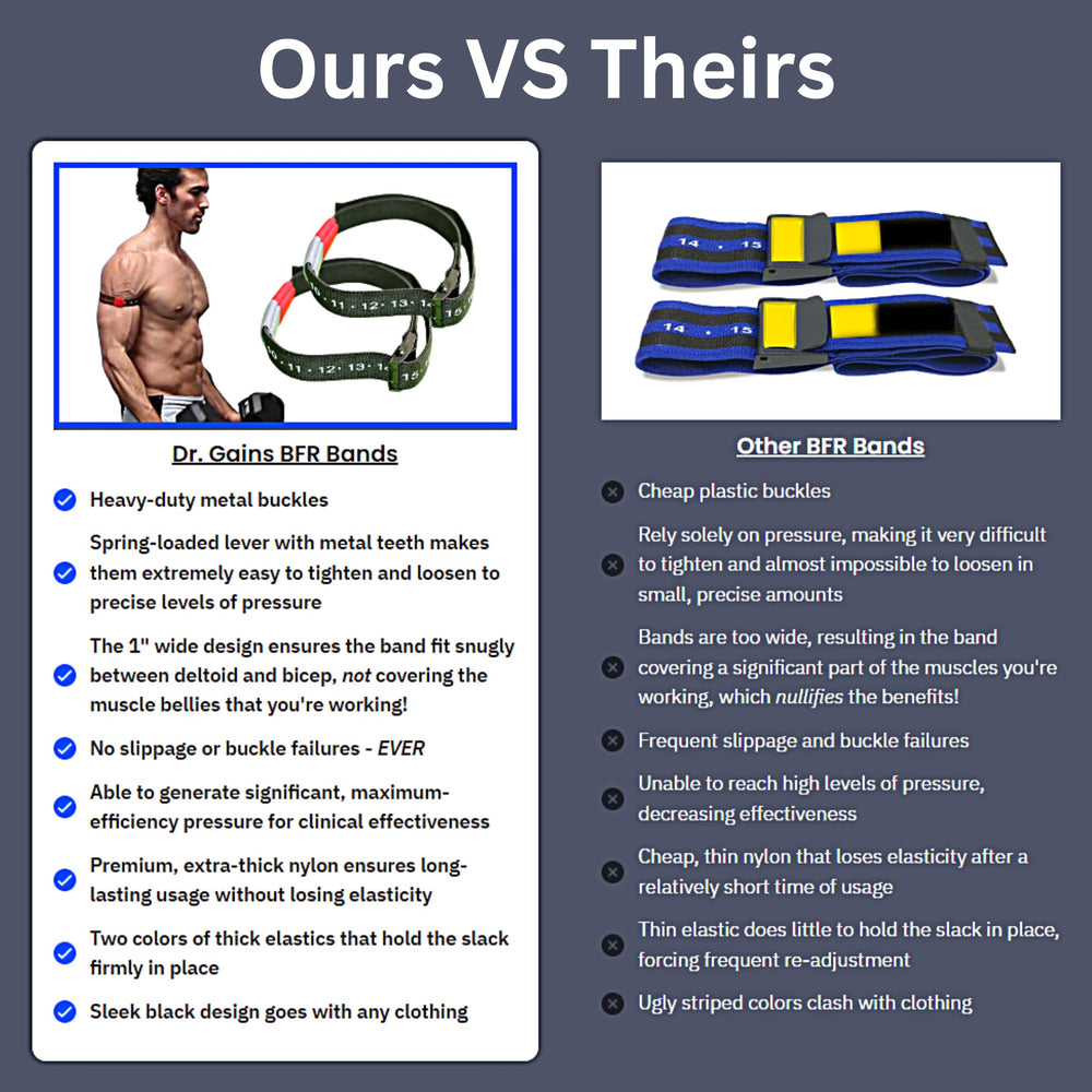 Dr. Gains elastic loop detail holding slack for tidy fit and consistent pressure