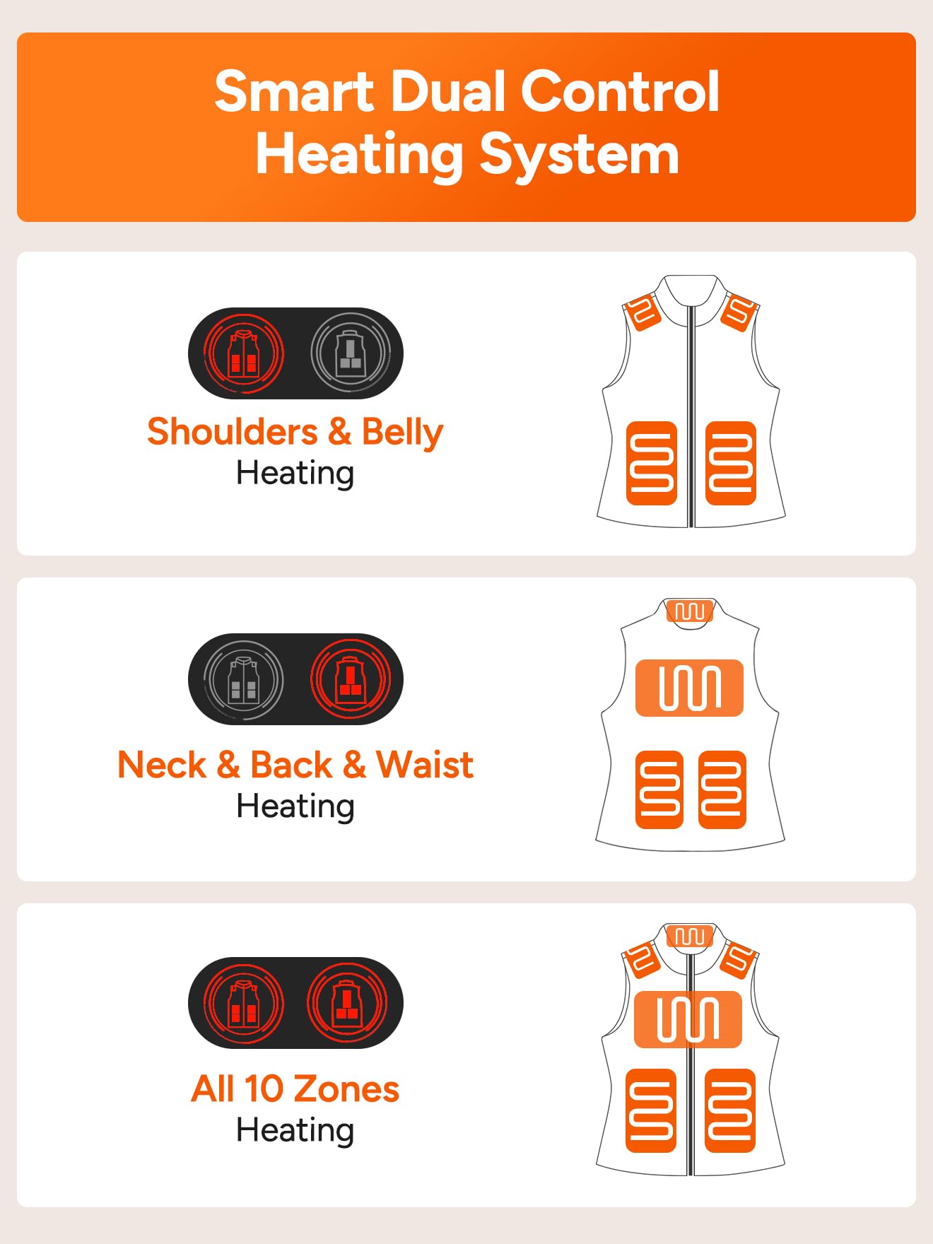 DR.PREPARE diagram of ten heating zones showing even warmth distribution