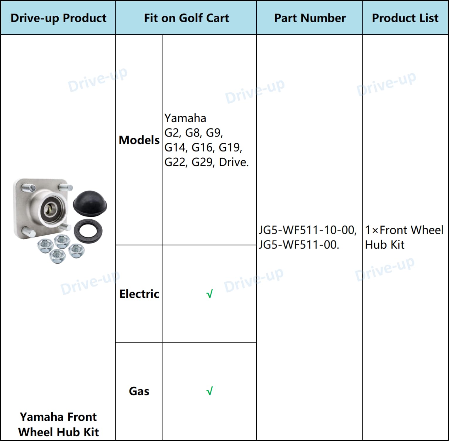 DRIVE UP hub installed on a Yamaha Drive golf cart demonstrating ready-to-use replacement benefit