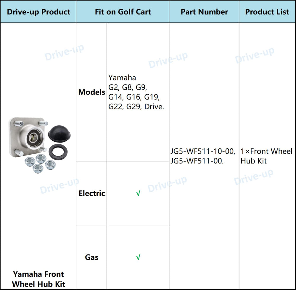 DRIVE UP hub installed on a Yamaha Drive golf cart demonstrating ready-to-use replacement benefit