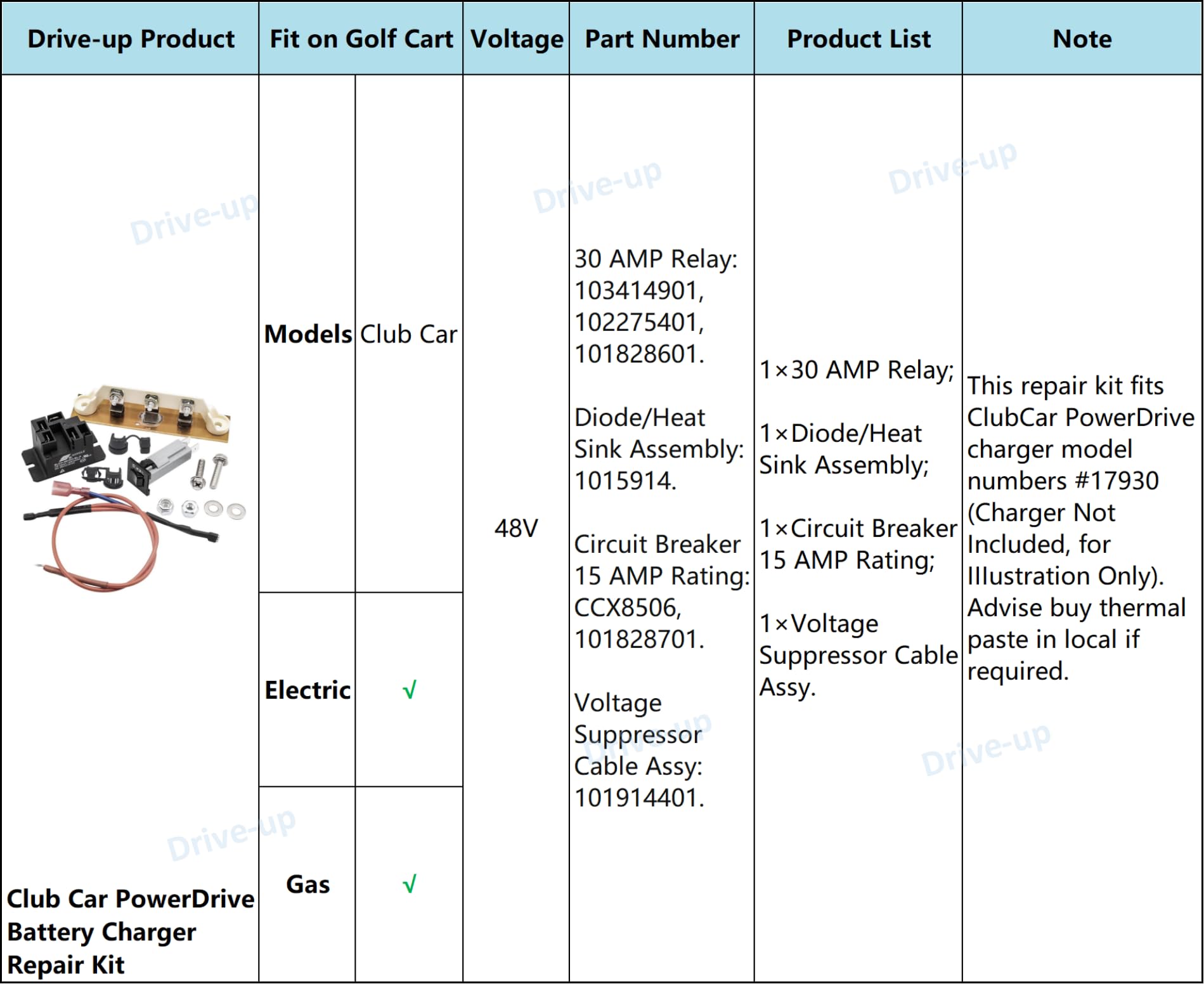 DRIVE UP kit components laid out with tools showing ease of installation