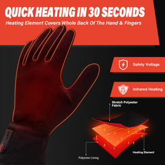 Dr.Warm touchscreen fingertip detail enabling device use without removing gloves