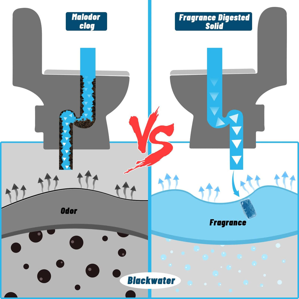 Eazy2hD packet dissolving in holding tank illustrating fast action
