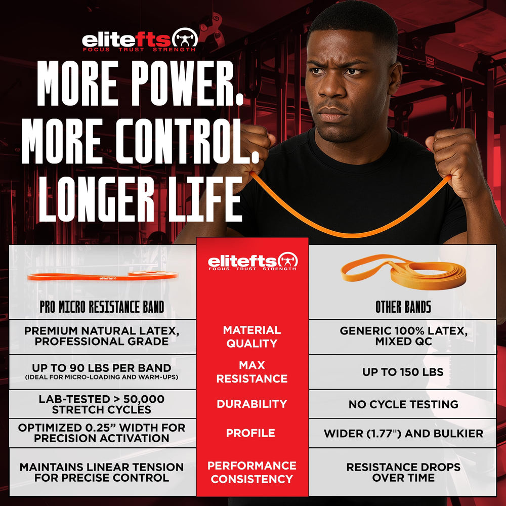 EliteFTS band calibration chart close-up showing exact poundage ranges