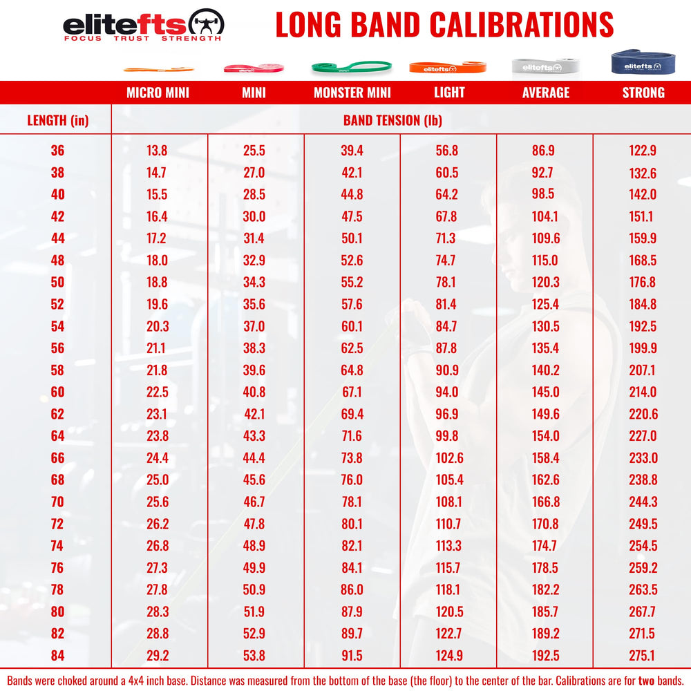 EliteFTS bands packed inside a gym bag highlighting travel-ready portability