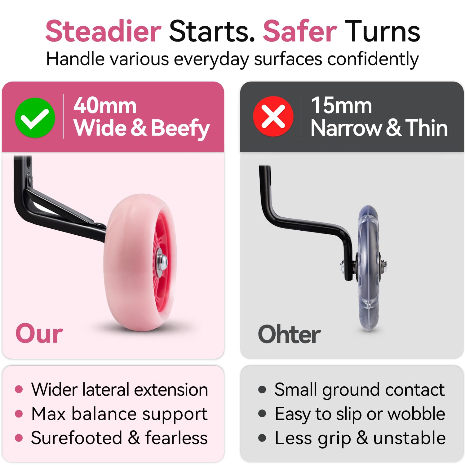 Empathech wide 1.5-inch rubber wheel tread for improved stability