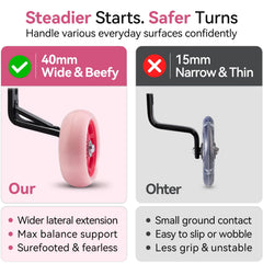 Empathech wide 1.5-inch rubber wheel tread for improved stability