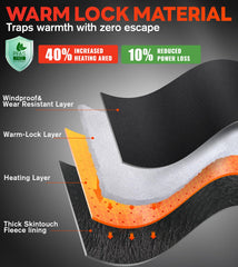 ES Tech waterproof zippered battery pocket keeping the rechargeable battery dry