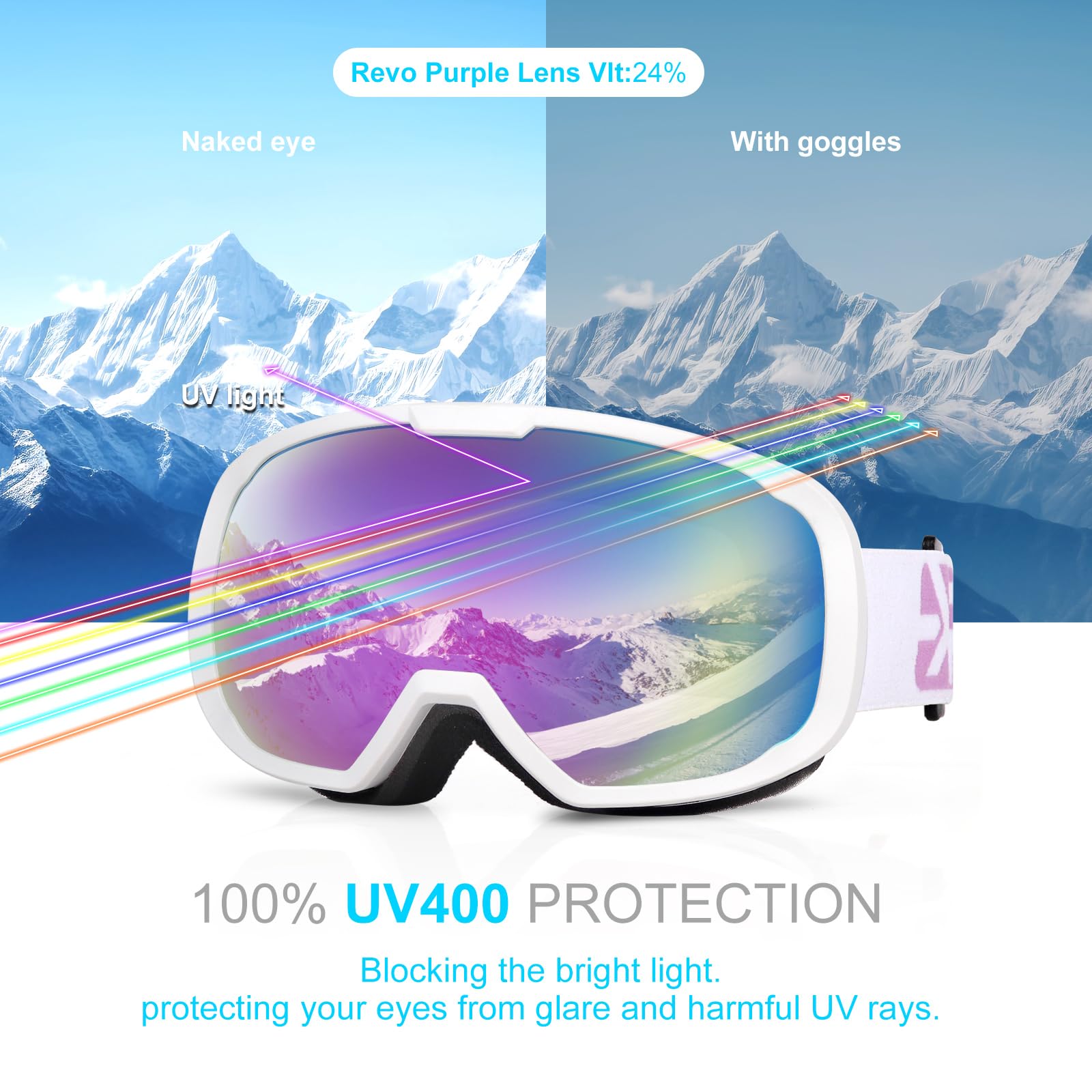 EXP VISION foam and TPU frame detail providing cushioned, windproof seal