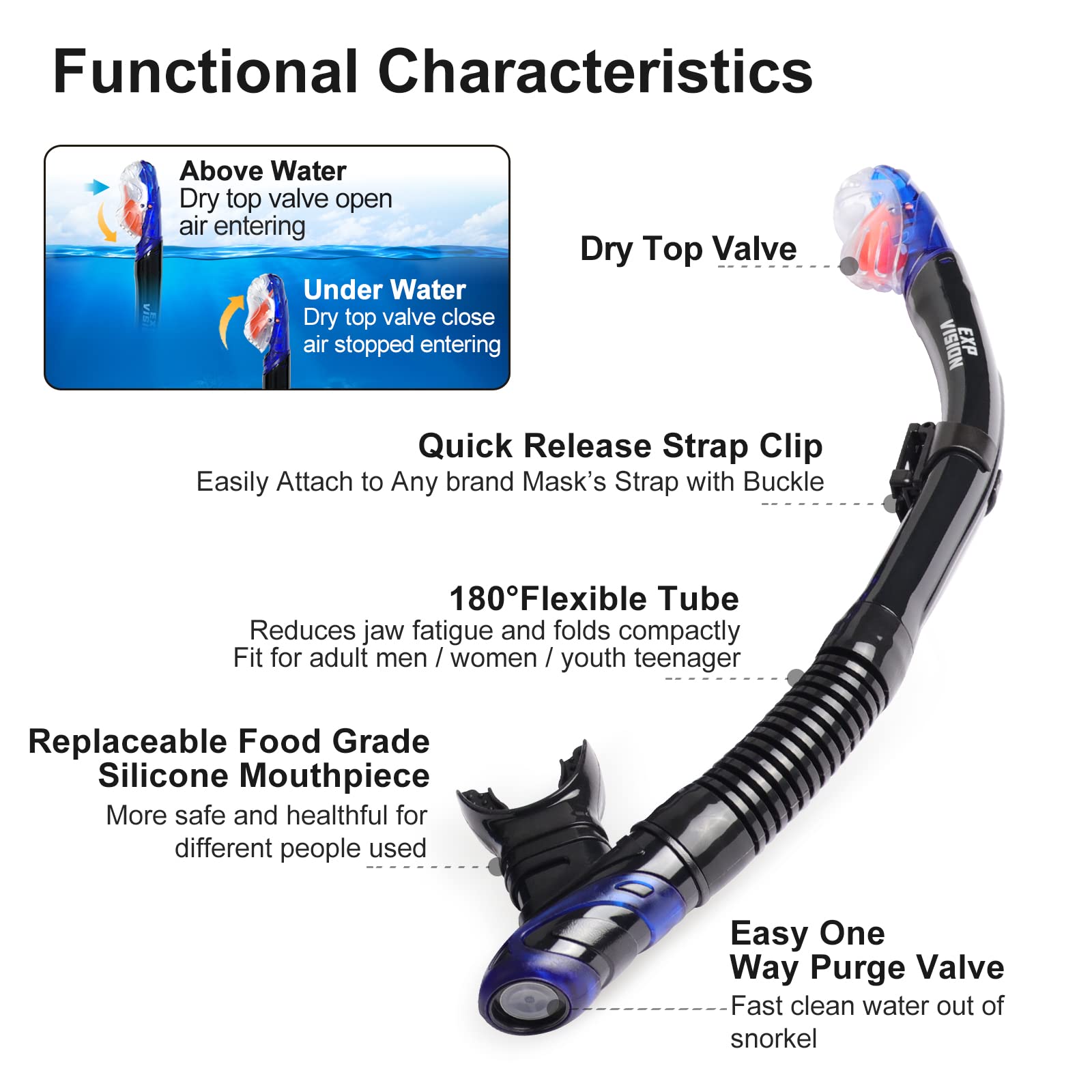 EXP VISION kit packed in quick-dry mesh bag for easy travel