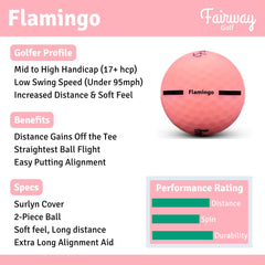 Fairway Golf ball in play on fairway illustrating distance and trajectory benefit