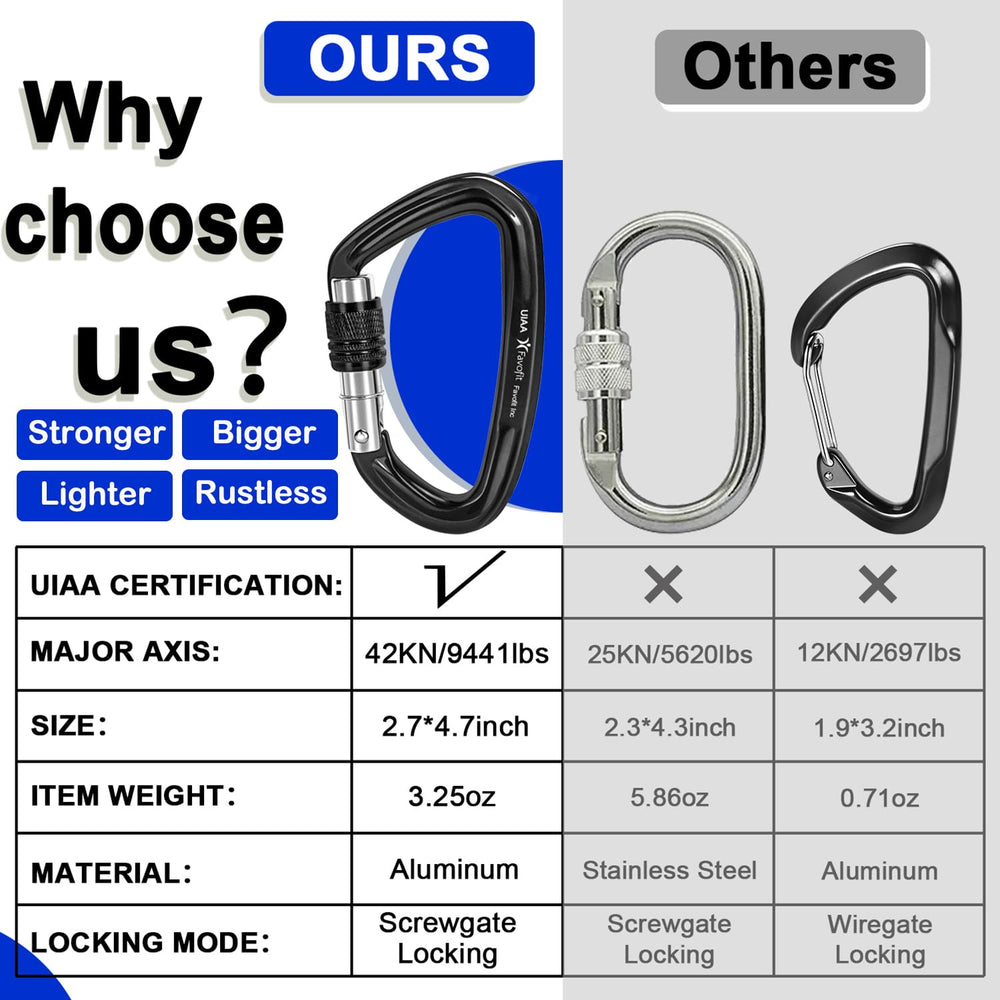 Favofit carabiner in a rescue rig lifestyle shot illustrating real-world reliability