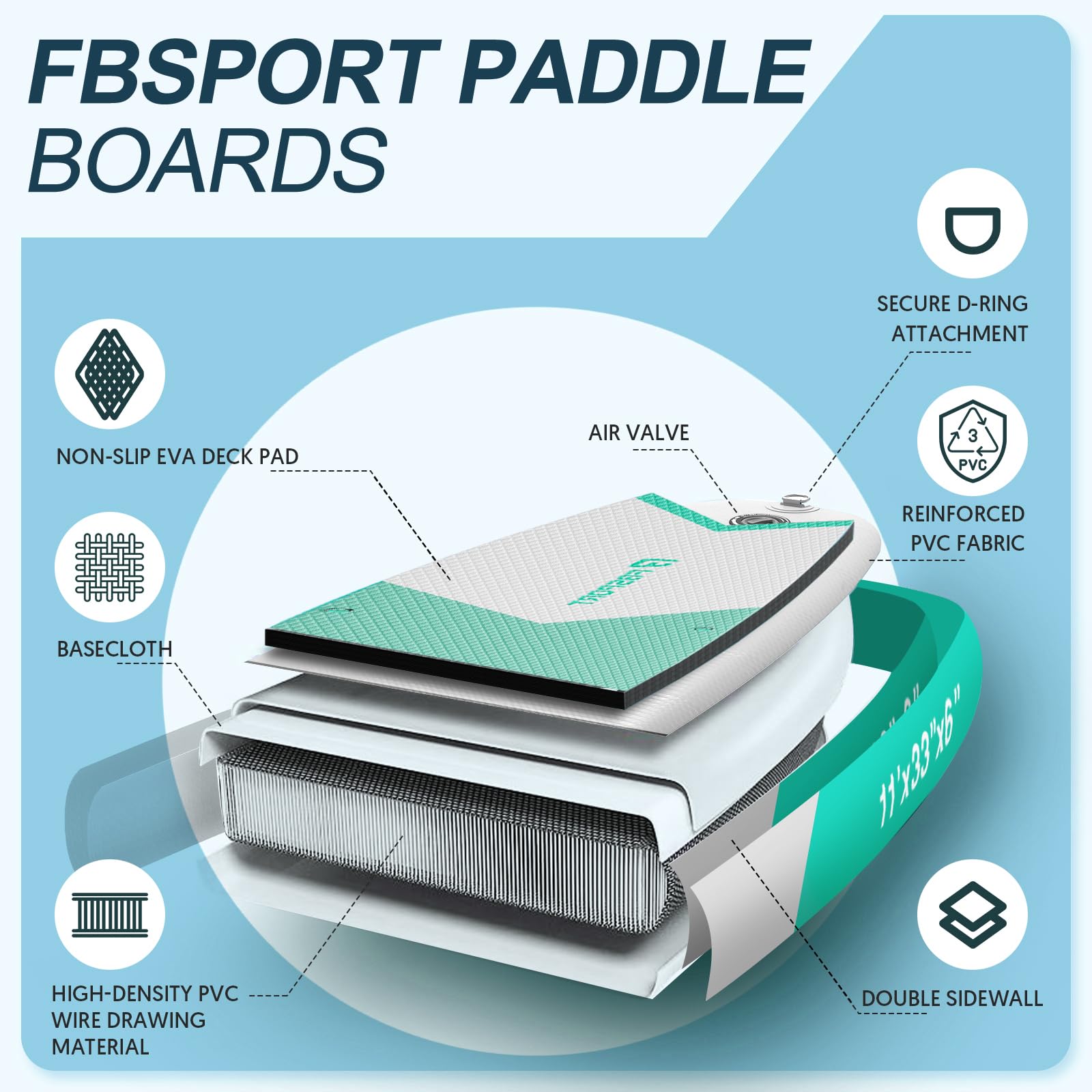 FBSPORT underside showing removable center fin and twin fixed side fins for control