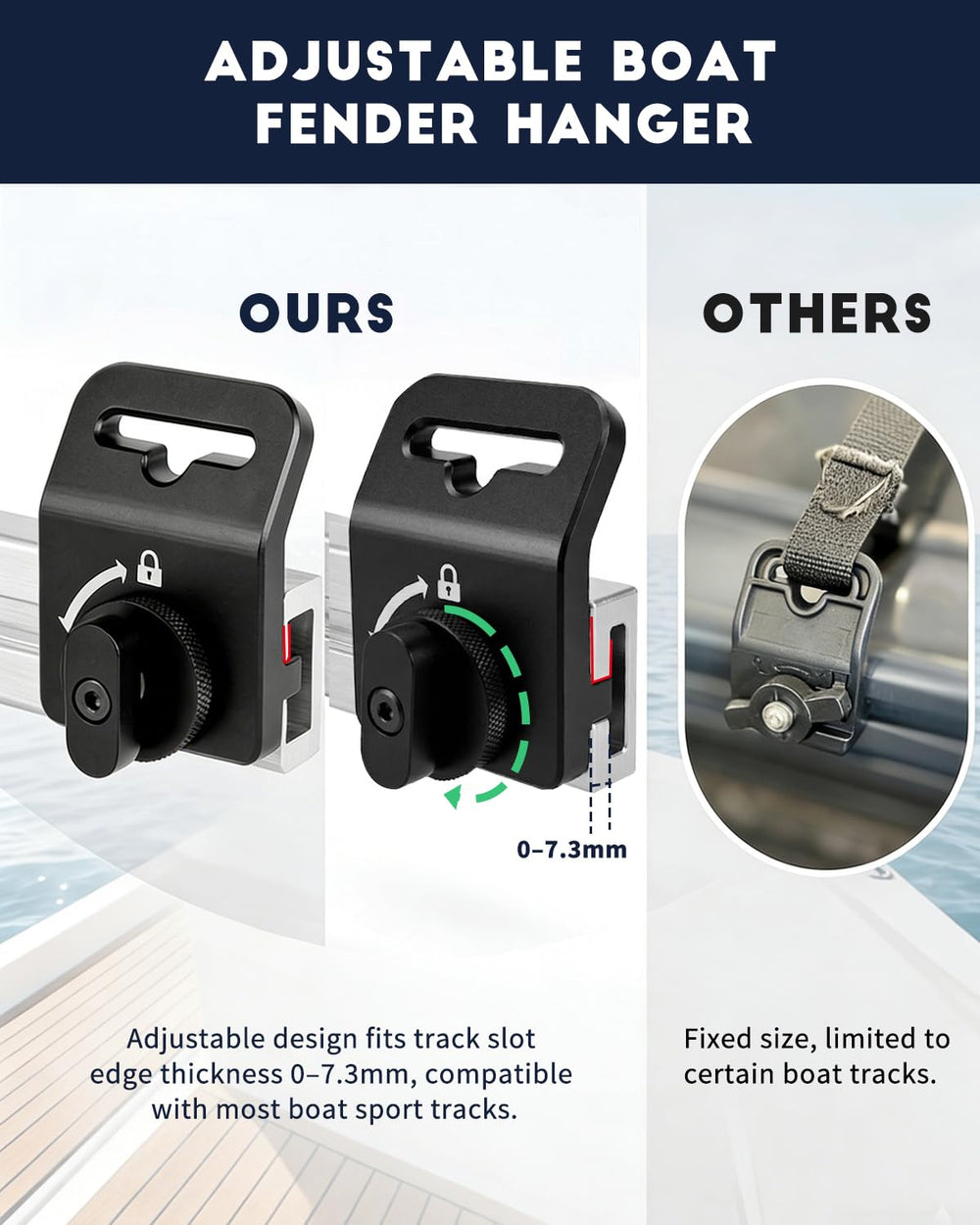 FEATCH closeup of clamp detail highlighting secure hand‑tighten advantage