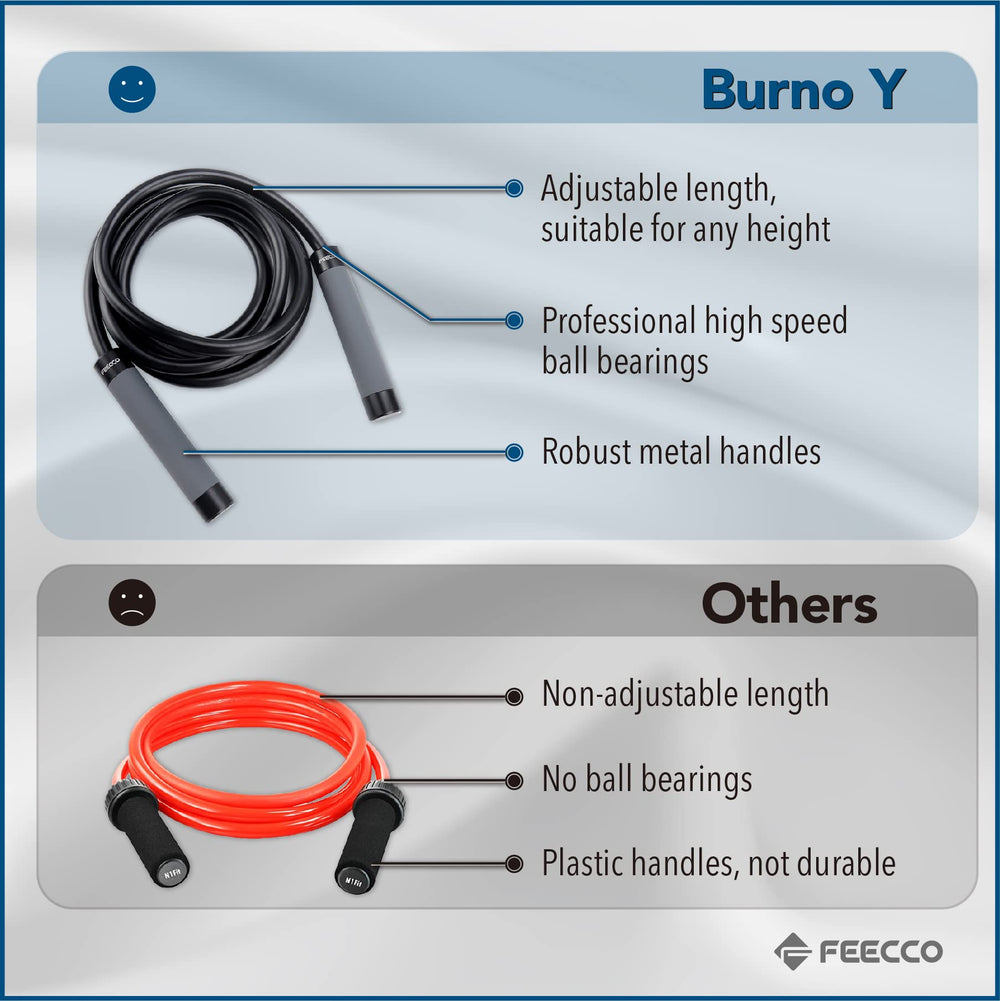 FEECCO FITNESS rope texture detail highlighting 14mm PVC for controlled resistance